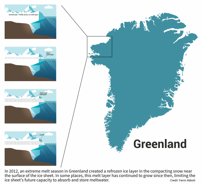 Greenland-Melt-Layer-Illustration-2048x1881.png