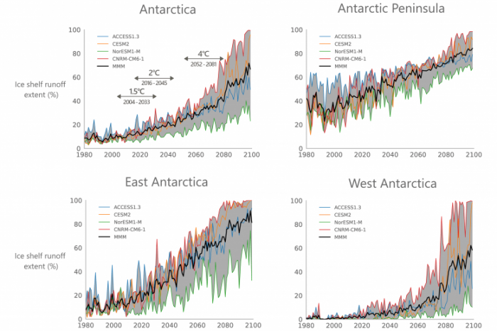 Meltwater-Projections-Antarctic-Shelves-777x518.png