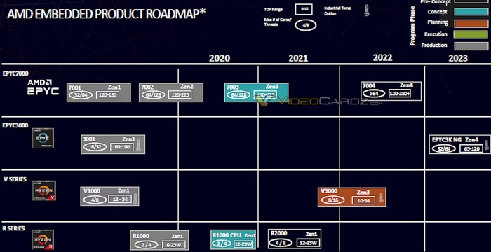 AMD-EPYC-Embedded-Roadmap-2020-2023.jpg