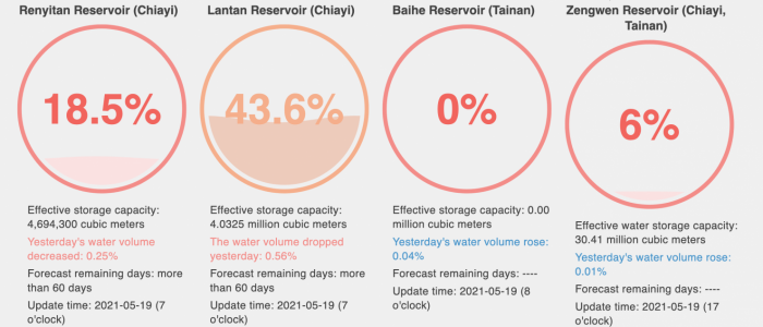 TAINAN-WATER-LEVELS-MAY-2021-1480x634.png