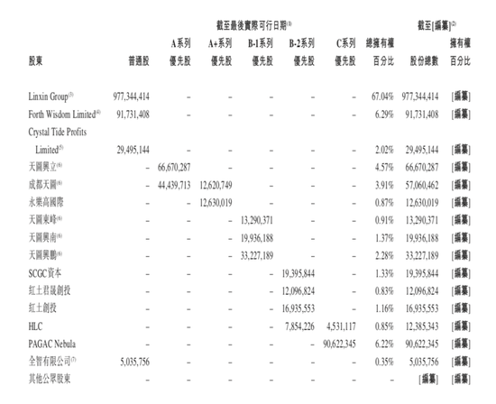 （来源：奈雪的茶招股书）