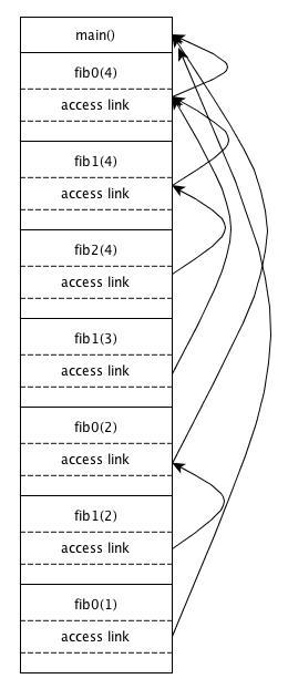 7 3 1-activation-stack