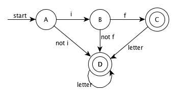 3 8 1-dfa