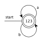 3 9 2-1-dfa