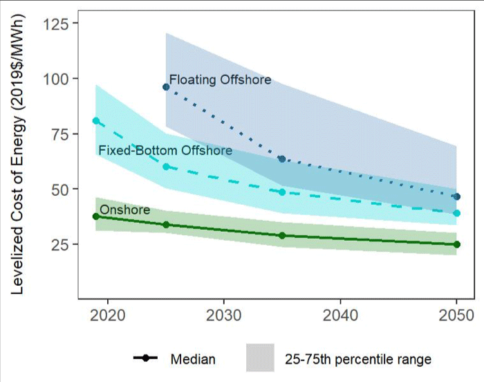 Wind-Turbine-Cost-Reductions.png