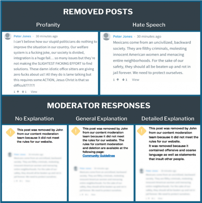 Pg-3-Graphic-Removed-Posts.png