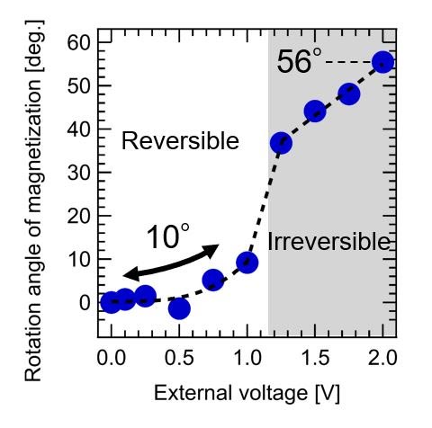 Rotation-Angle-of-Magnetization.jpg