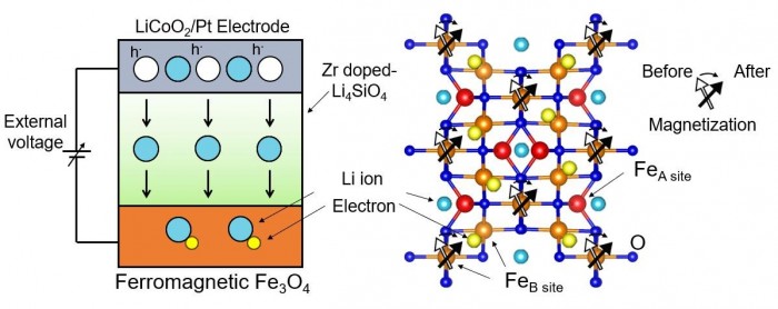 Redox-Transistor.jpg