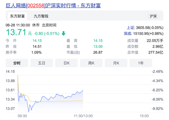 受赠巨堃网络股权