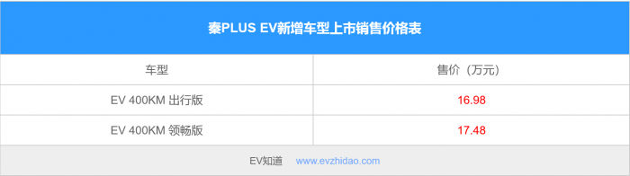 Screenshot_2021-07-01 安全配置升级 售价16 98万元起 比亚迪秦PLUS EV新增车型上市_EV知道.png