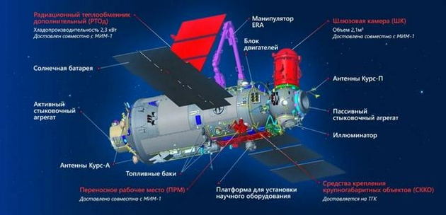 俄罗斯公布的“科学号”结构图