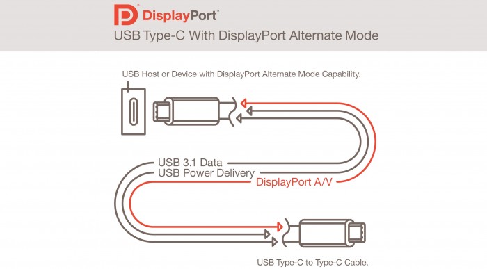 displayport-usb-3.1-type-c-dp-alternate-mode.jpg