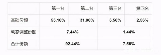 2021年中国电信和中国联通5G SA建设工程无线主设备（2.1G）联合集中采购项目结果