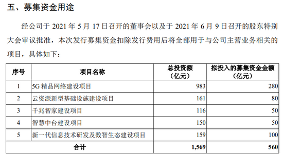 中国移动A股上市募集资金用途