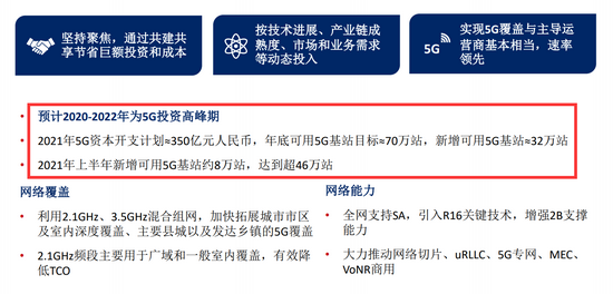 中国联通2021年半年报截图