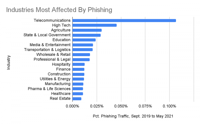 most-affected-industries.png