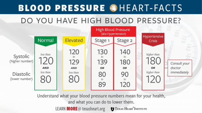 thi-heartfacts-blood-pressure-guidlines-2018.png