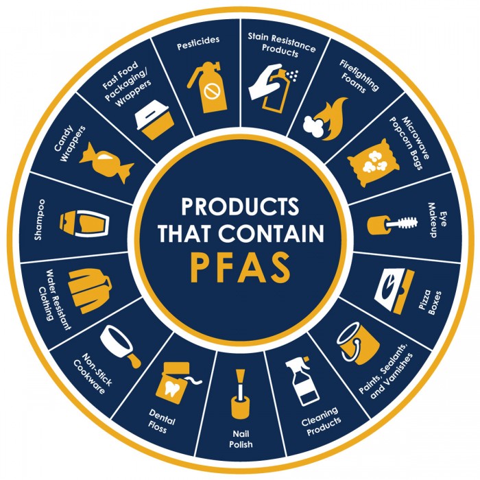 RPU Products Containing PFAS.JPG