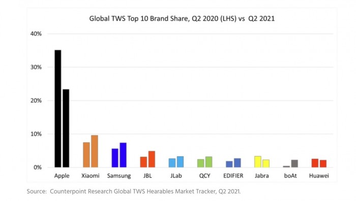 44146-85803-001-Chart-of-TWS-market-xl.jpg