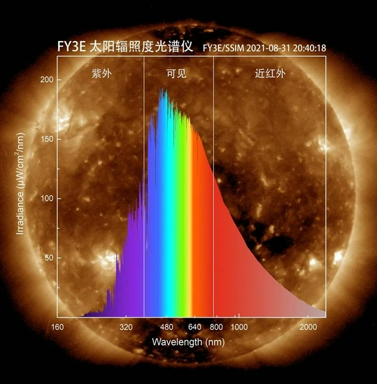 太阳光谱能量图图片