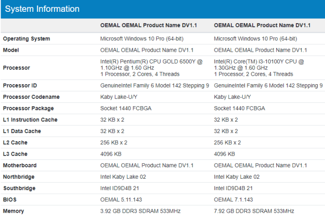 Microsoft-Surface-Go-3-OEMAL-bei-Geekbench-1630064112-0-12.webp