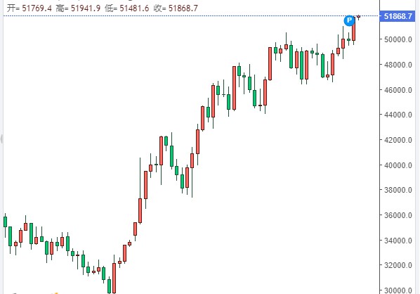 BTC/USD走势图，来源：Investing.com