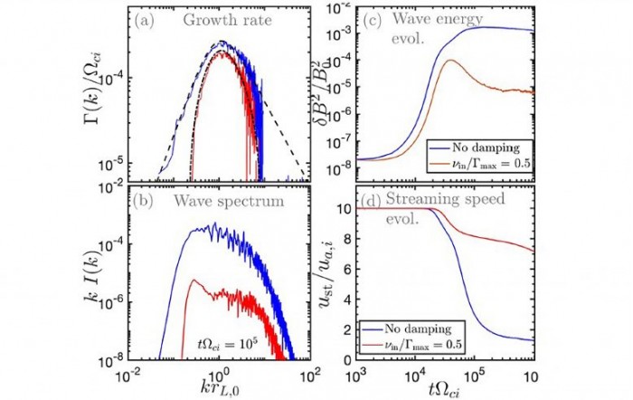 How-Waves-and-Particles-Interact-777x491.jpg