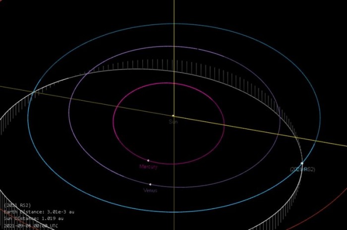 Orbit2021RS2-e1631116744188.jpg