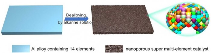 Simple-Fabrication-of-Nanoporous-Super-Multi-Element-Catalyst-777x198.jpg
