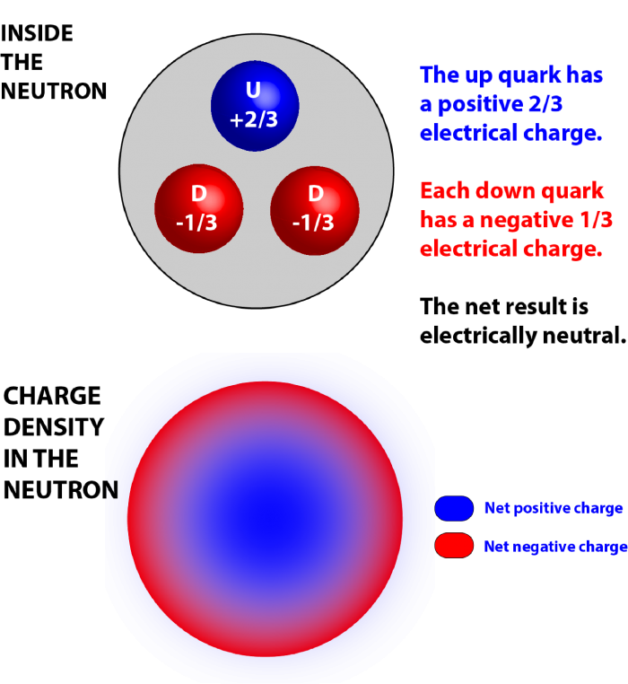 quarks.png