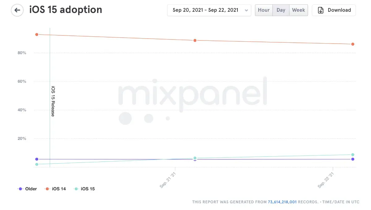 Mixpanel-graph.webp