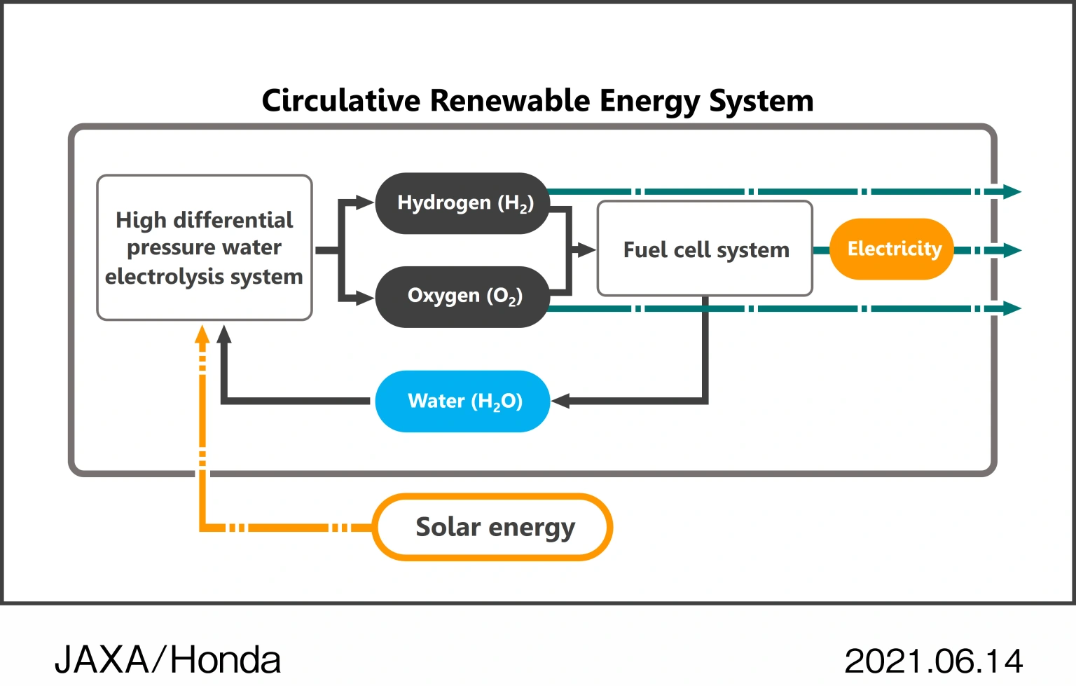 Circulative-Renewable-Energy-System.webp