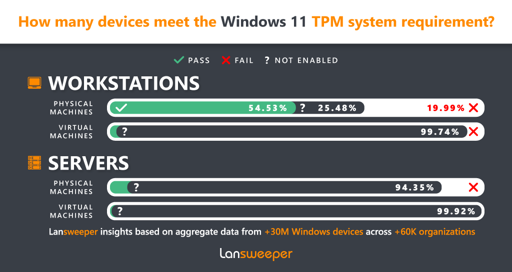 Windows-11-infographic-bp-image-TPM-1.png.webp