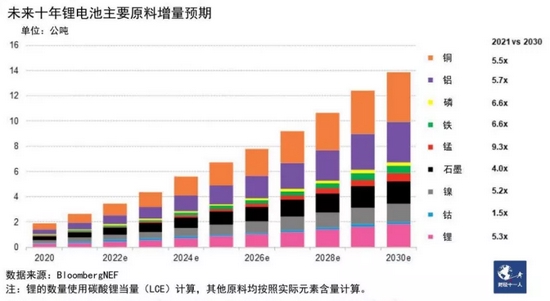 图片来源：BloombergNEF