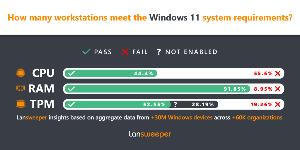 Windows-11-infographic-bp-image.png.webp