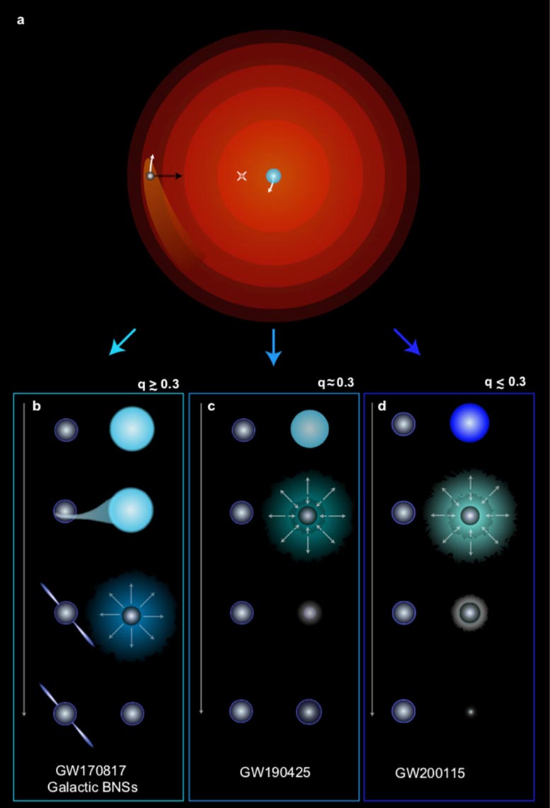 天体物理学家找到了能解释中子星双星起源的方法