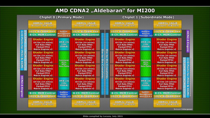 AMD-Instinct-MI200-Aldebaran-CDNA-2-GPU-Block-Diagram_-New_1.jpg