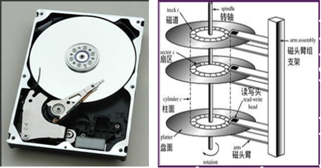 1,磁盘物理结构还是先从最基本的磁盘物理结构说起吧,注意本文只讨论