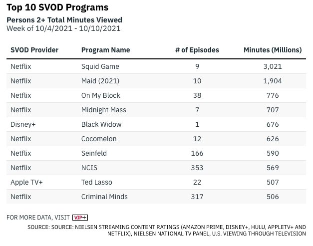 45509-88551-nielsen-ratings-svod-xl.jpg