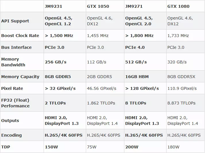 5d5ff63db7813jingjia-micro-gpu.webp