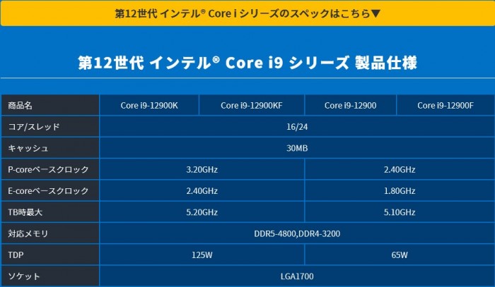 不帶k酷睿i912900i712700i512600i512400規格曝光