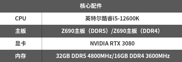 12代酷睿搭配ddr4還是ddr5?實測看看差距有多大