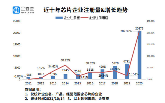 图源：企查查