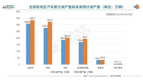 图源：盖世汽车