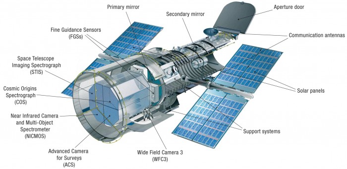 Hubbles-Instruments-Including-Control-and-Support-Systems.jpg