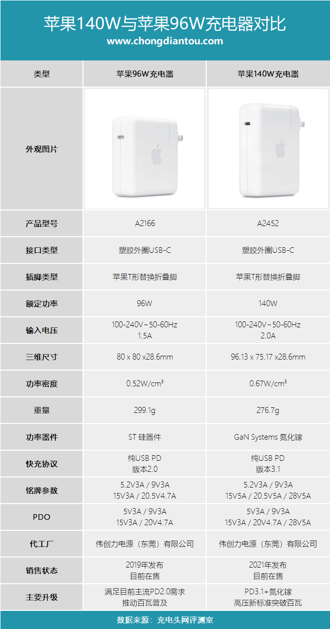 苹果充电器型号对照表图片