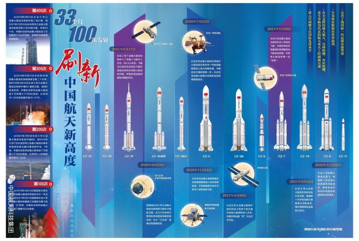回顾中国长征火箭发射400次的历史征程