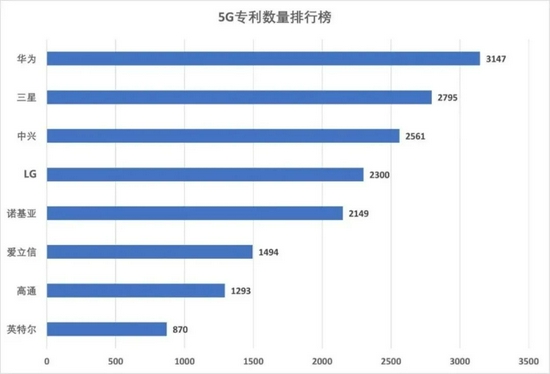 （来源：奇偶派）