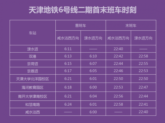 天津地铁4号线线路图片