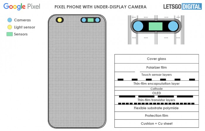 google-pixel-telefoon-camera-sensoren.jpg